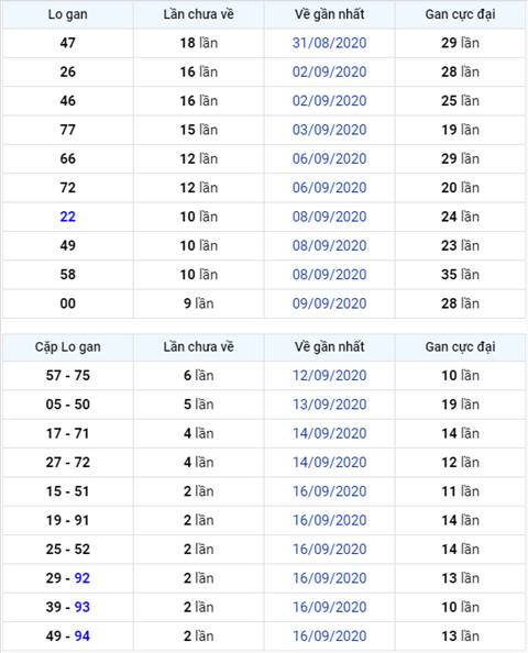 Binh luan KQXSMB 19092020 dac biet da ve xiu hinh anh