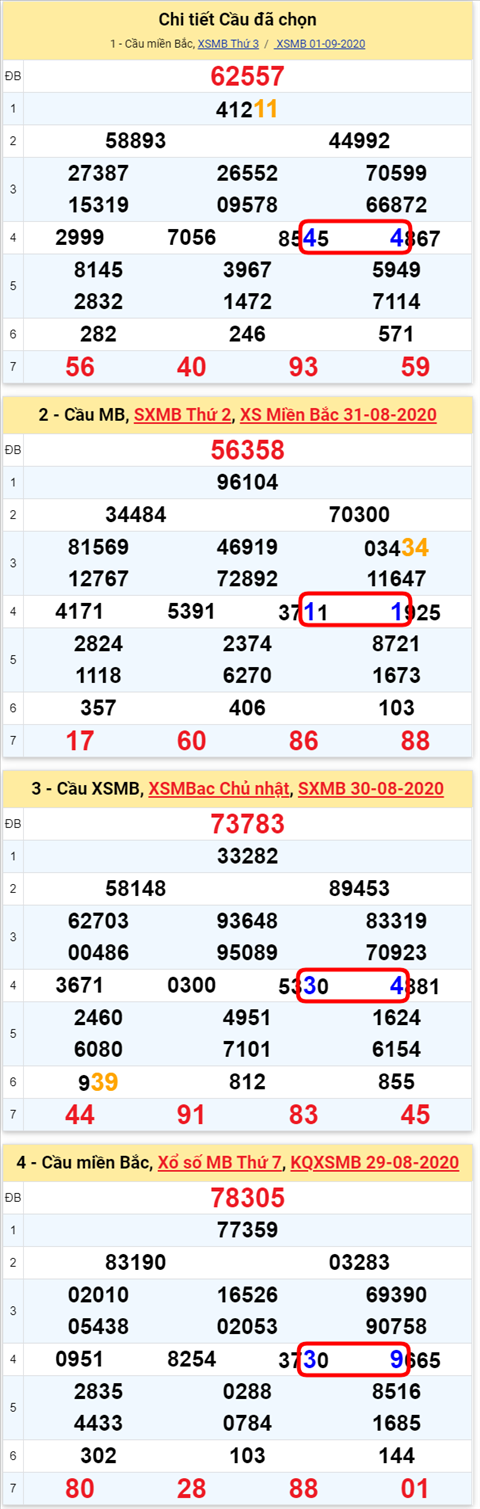 Lô kép XSMB 02092020 - Phân tích số kép Miền Bắc 2-9 thứ 4 hình ảnh 2 Lo kep XSMB 02092020 - Phan tich so kep Mien Bac 2-9 thu 4 hinh anh 2