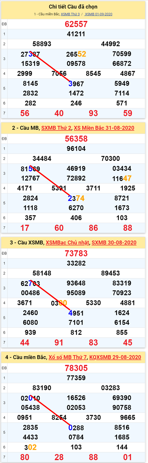 Lô kép XSMB 02092020 - Phân tích số kép Miền Bắc 2-9 thứ 4 hình ảnh Lo kep XSMB 02092020 - Phan tich so kep Mien Bac 2-9 thu 4 hinh anh