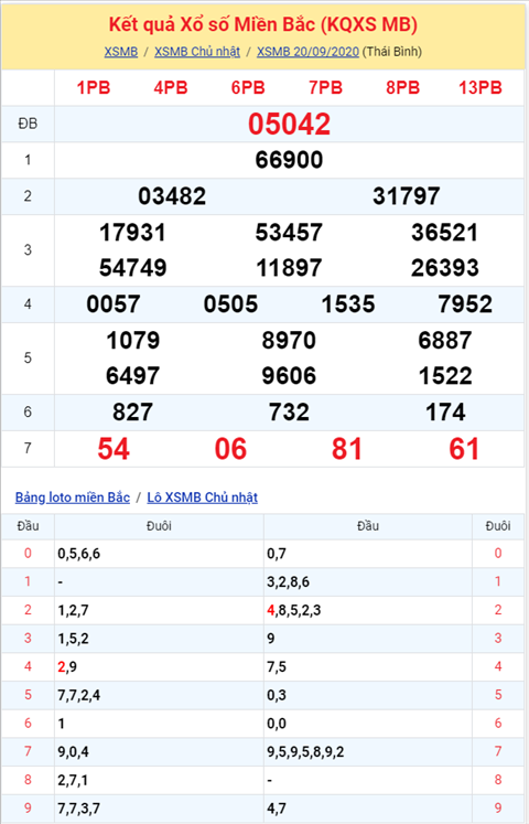 Bình luận KQXSMB 20092020 đặc biệt tiếp tục về xỉu hình ảnh 2 Binh luan KQXSMB 20092020 dac biet tiep tuc ve xiu hinh anh 2