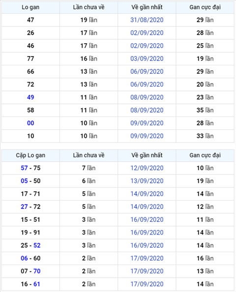 Bình luận KQXSMB 20092020 đặc biệt tiếp tục về xỉu hình ảnh Binh luan KQXSMB 20092020 dac biet tiep tuc ve xiu hinh anh