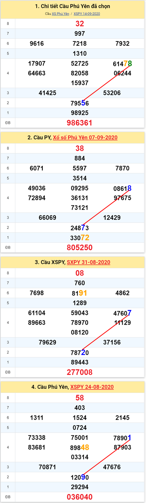 Thống kê XSMT 21092020 - Phân tích Xổ số Miền Trung 21-09 Thứ 2 hình ảnh Thong ke XSMT 21092020 - Phan tich Xo so Mien Trung 21-09 Thu 2 hinh anh