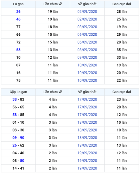 Binh luan KQXSMB 22092020 dac biet bet tai hinh anh