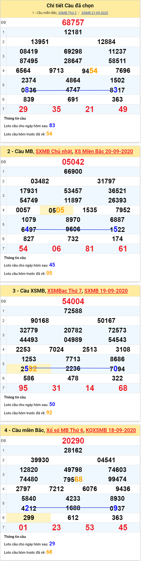 Thống kê XSMB 22092020 - Phân tích xổ số Miền Bắc 22-09 thứ 3 hình ảnh 4 Thong ke XSMB 22092020 - Phan tich xo so Mien Bac 22-09 thu 3 hinh anh 4