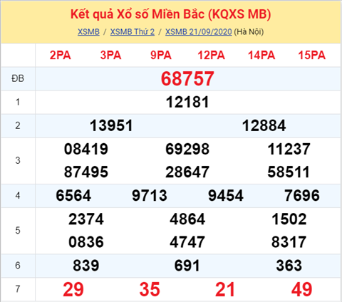 Thống kê XSMB 22092020 - Phân tích xổ số Miền Bắc 22-09 thứ 3 hình ảnh Thong ke XSMB 22092020 - Phan tich xo so Mien Bac 22-09 thu 3 hinh anh