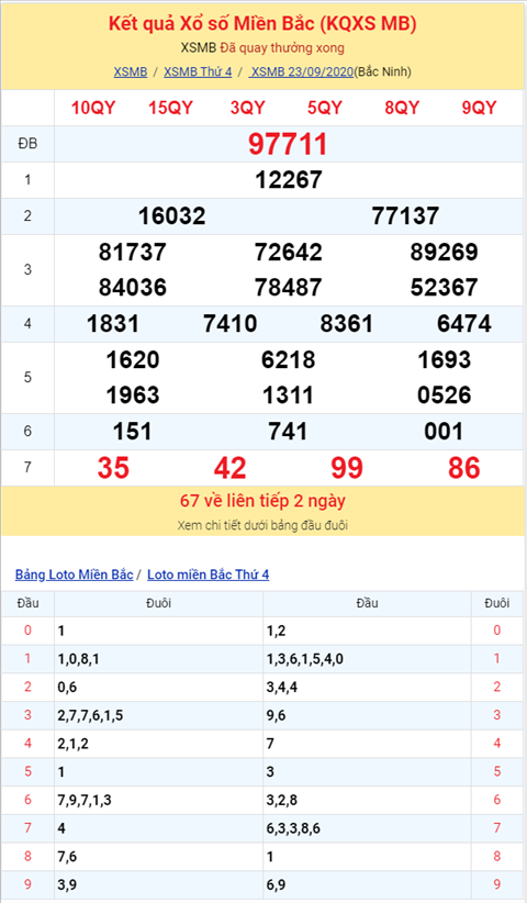 Binh luan KQXSMB 23092020 dac biet ve kep 11 hinh anh 2