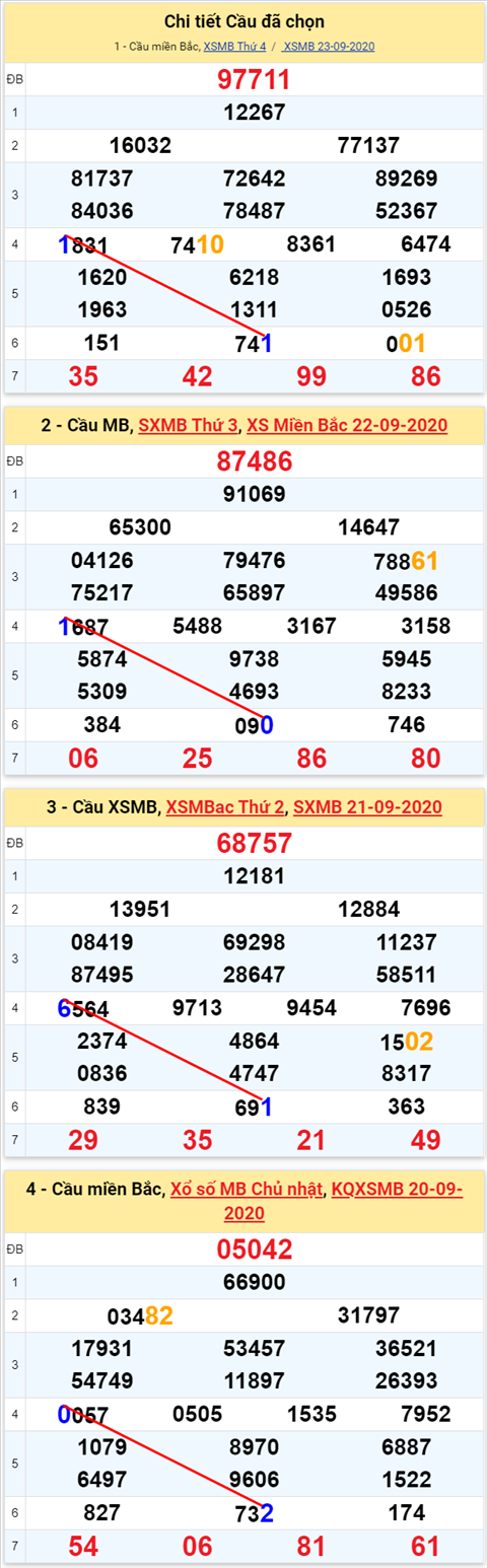 Lô kép XSMB 24092020 - Phân tích số kép Miền Bắc 24-9 thứ 5 hình ảnh Lo kep XSMB 24092020 - Phan tich so kep Mien Bac 24-9 thu 5 hinh anh