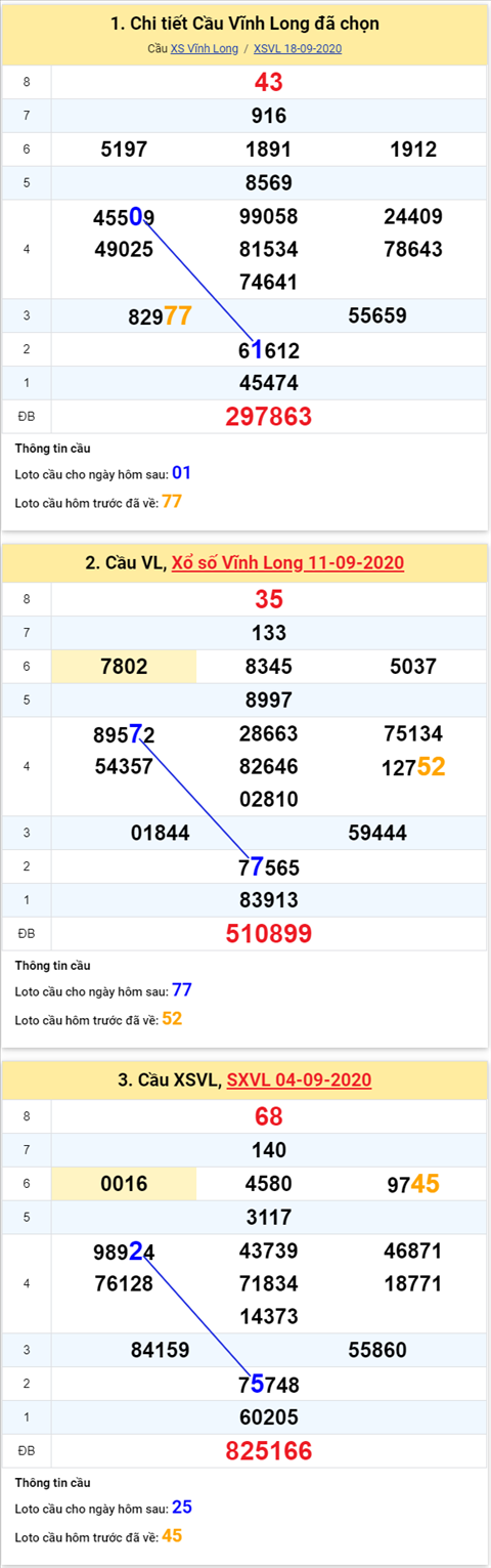 Thống kê XSMN 25092020 - Phân tích xổ số Miền Nam 25-09 thứ 6 hình ảnh Thong ke XSMN 25092020 - Phan tich xo so Mien Nam 25-09 thu 6 hinh anh