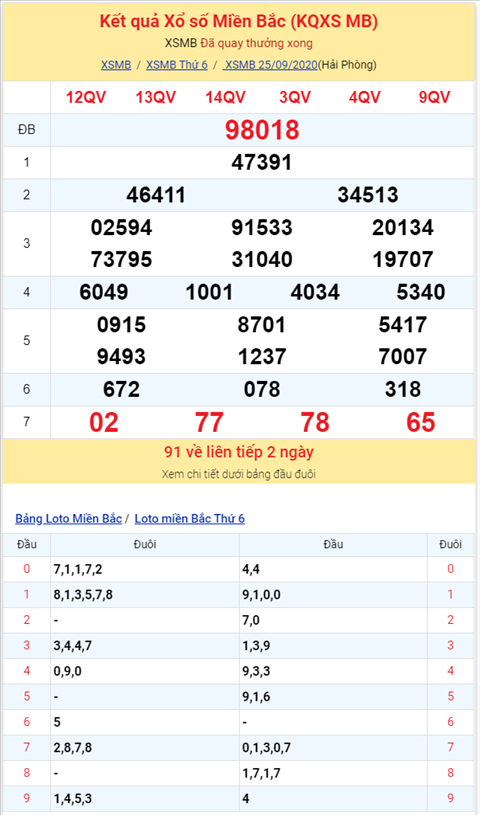 Bình luận KQXSMB 25092020 gan kép 77 đã về hình ảnh 2 Binh luan KQXSMB 25092020 gan kep 77 da ve hinh anh 2