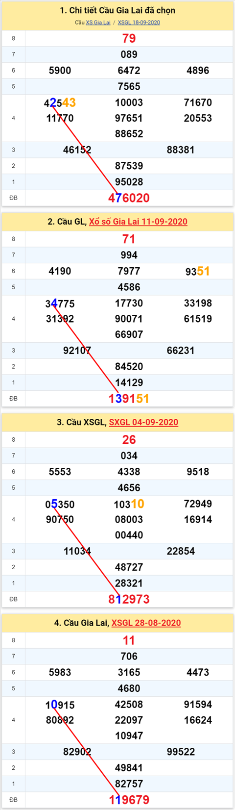 Thống kê XSMT 25092020 - Phân tích Xổ số Miền Trung 25-09 Thứ 6 hình ảnh Thong ke XSMT 25092020 - Phan tich Xo so Mien Trung 25-09 Thu 6 hinh anh