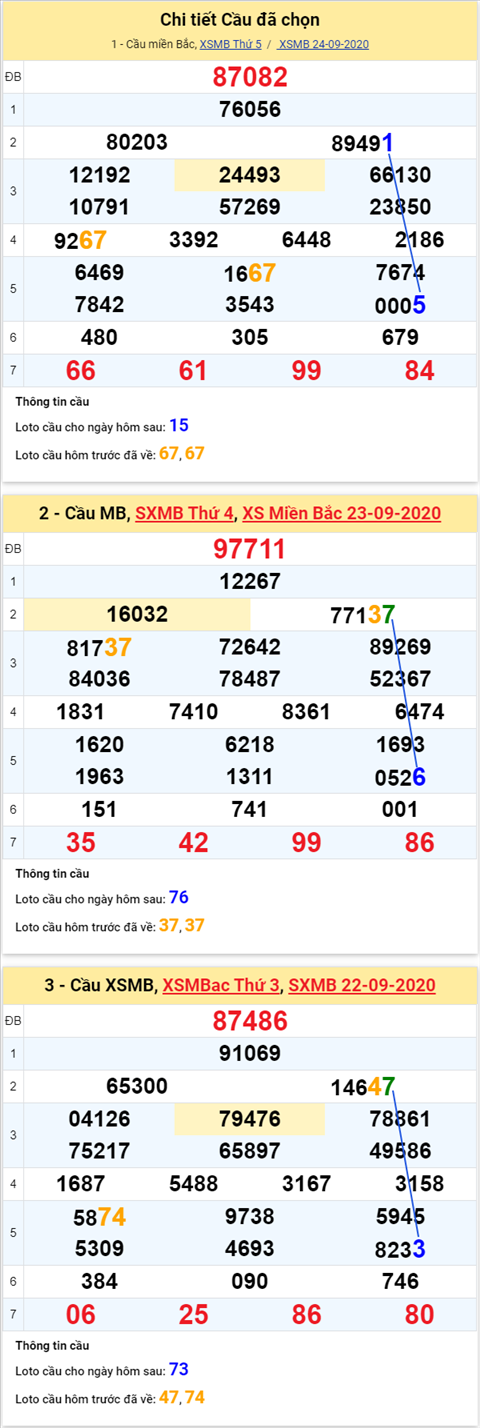 Thong-ke-phan-tich-XSMB-thu-6-ngay-25-9-2020xs Thong-ke-phan-tich-XSMB-thu-6-ngay-25-9-2020xs