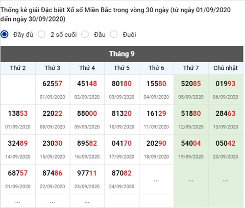 thong-ke-giai-dac-biet-xsmb-25-09-2020 thong-ke-giai-dac-biet-xsmb-25-09-2020