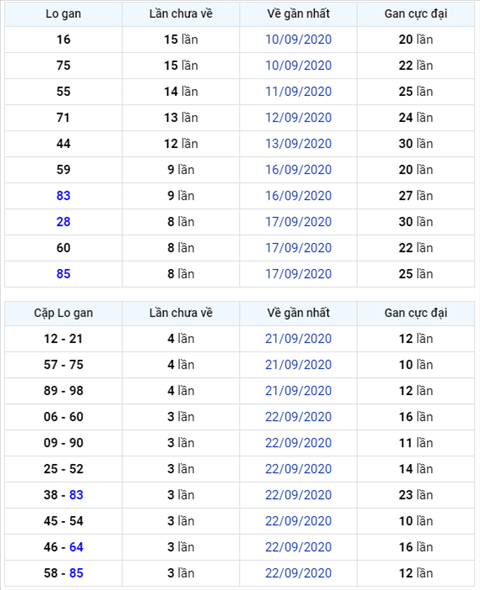 Bình luận KQXSMB 26092020 câm đầu 4 hình ảnh Binh luan KQXSMB 26092020 cam dau 4 hinh anh