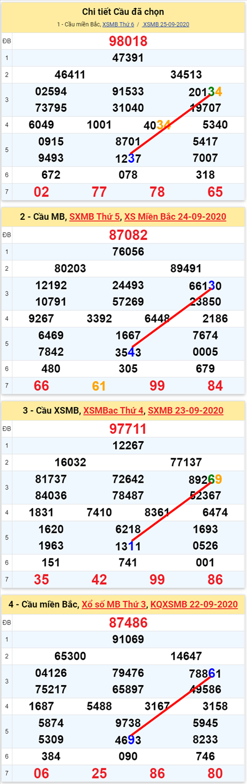 Lô kép XSMB 26092020 - Phân tích số kép Miền Bắc 26-9 thứ 7 hình ảnh 2 Lo kep XSMB 26092020 - Phan tich so kep Mien Bac 26-9 thu 7 hinh anh 2