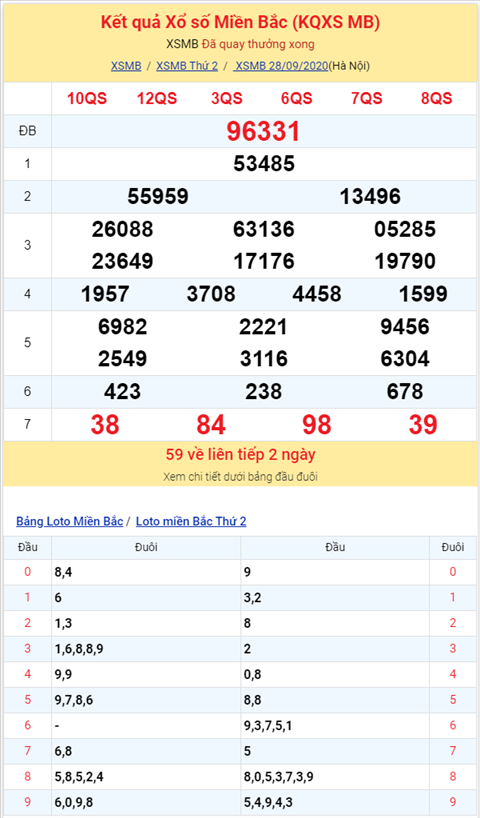 Bình luận KQXSMB 28092020 đặc biệt liên tiếp nhỏ hơn 50 2 Bình luận KQXSMB 28092020 đặc biệt liên tiếp nhỏ hơn 50 2