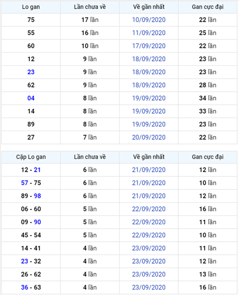 Bình luận KQXSMB 28092020 đặc biệt liên tiếp nhỏ hơn 50 1 Bình luận KQXSMB 28092020 đặc biệt liên tiếp nhỏ hơn 50 1