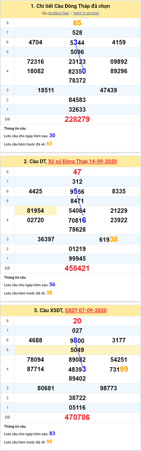 Thống kê XSMN 28092020 - Phân tích xổ số Miền Nam 28-09 thứ 2 hình ảnh Thong ke XSMN 28092020 - Phan tich xo so Mien Nam 28-09 thu 2 hinh anh