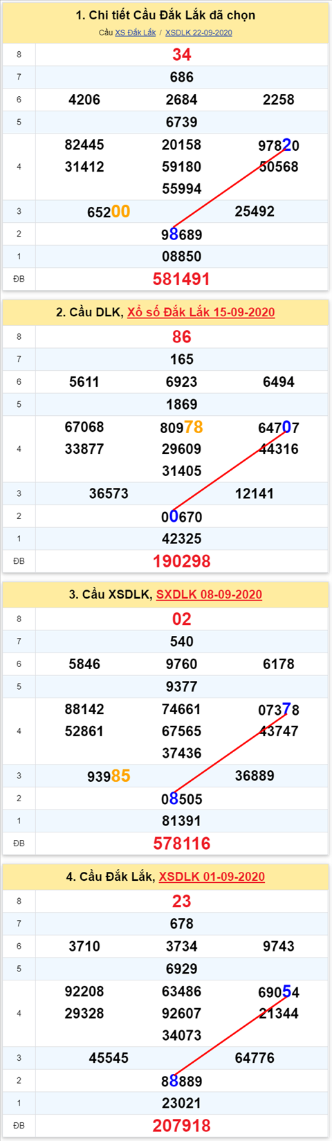 Thống kê XSMT 29092020 - Phân tích Xổ số Miền Trung 29-09 Thứ 3 hình ảnh Thong ke XSMT 29092020 - Phan tich Xo so Mien Trung 29-09 Thu 3 hinh anh