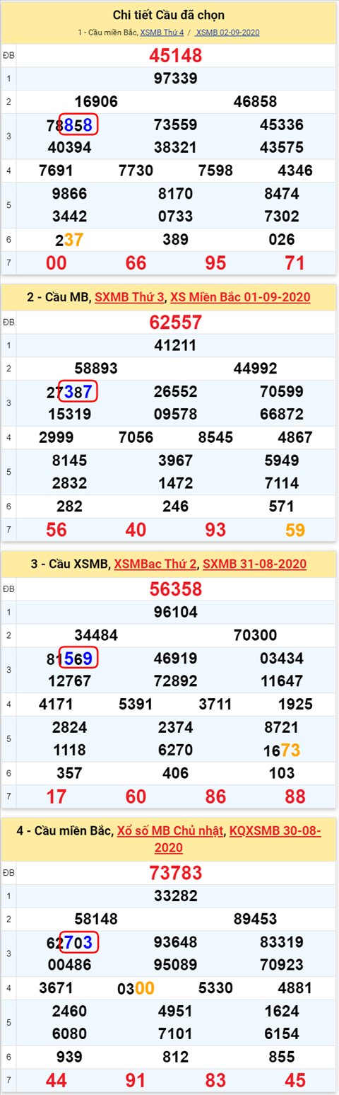 Lô kép XSMB 03092020 - Phân tích số kép Miền Bắc 3-9 thứ 5 hình ảnh Lo kep XSMB 03092020 - Phan tich so kep Mien Bac 3-9 thu 5 hinh anh