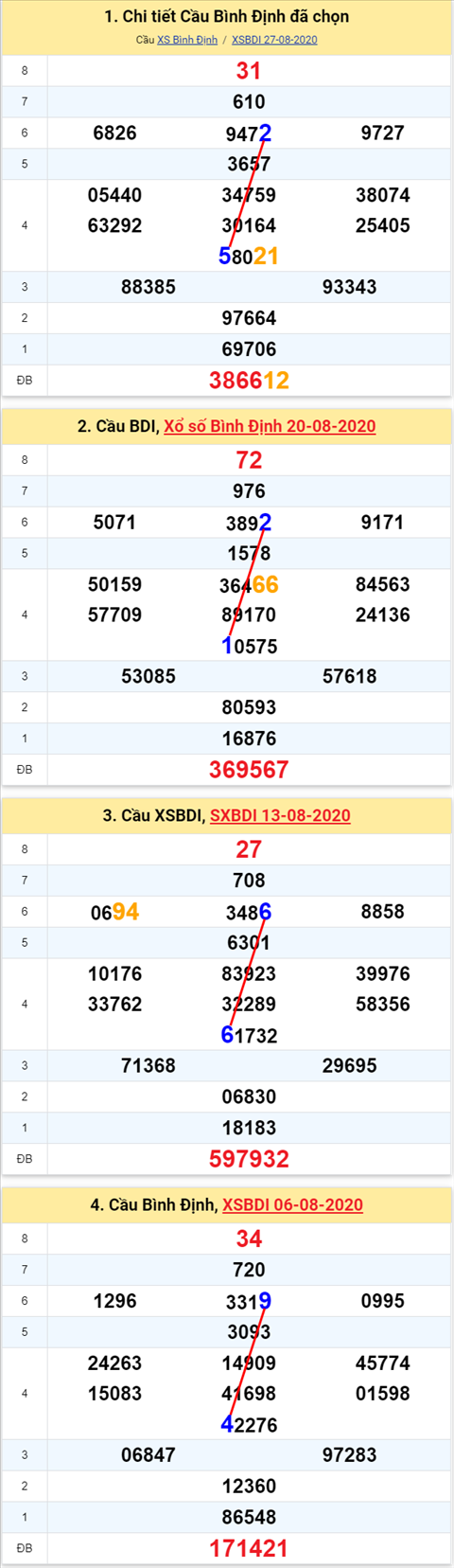 Thống kê XSMT 03092020 - Phân tích Xổ số Miền Trung 0309 Thứ 5 hình ảnh Thong ke XSMT 03092020 - Phan tich Xo so Mien Trung 0309 Thu 5 hinh anh