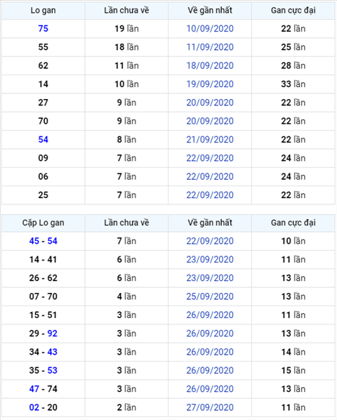 Bình luận KQXSMB 30092020 đặc biệt đã về tài hình ảnh Binh luan KQXSMB 30092020 dac biet da ve tai hinh anh