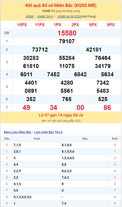 Bình luận KQXSMB 04092020 đặc biệt tắt điện hình ảnh 2 Binh luan KQXSMB 04092020 dac biet tat dien hinh anh 2