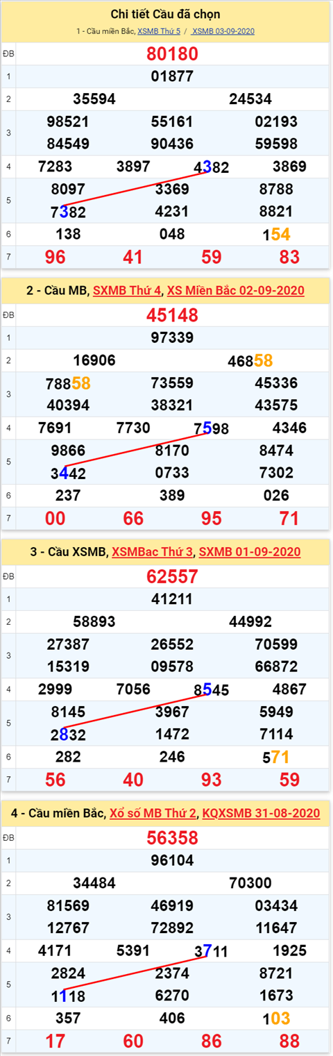 Lô kép XSMB 04092020 - Phân tích số kép Miền Bắc 4-9 thứ 6 hình ảnh 2 Lo kep XSMB 04092020 - Phan tich so kep Mien Bac 4-9 thu 6 hinh anh 2