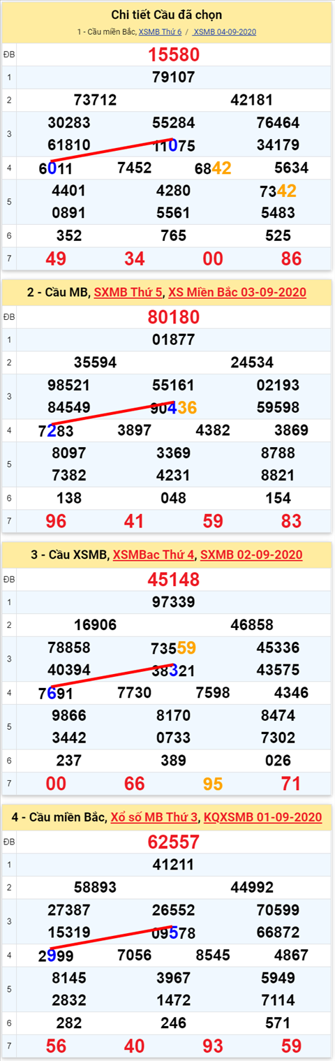 Lô kép XSMB 05092020 - Phân tích số kép Miền Bắc 5-9 thứ 7 hình ảnh Lo kep XSMB 05092020 - Phan tich so kep Mien Bac 5-9 thu 7 hinh anh