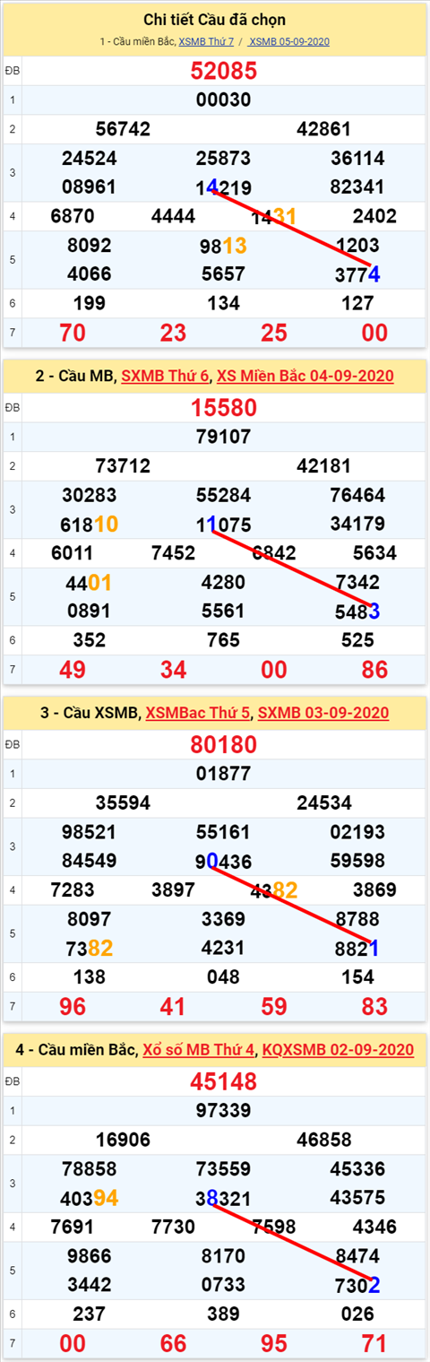 Lô kép XSMB 06092020 - Phân tích số kép Miền Bắc 6-9 chủ nhật hình ảnh 2 Lo kep XSMB 06092020 - Phan tich so kep Mien Bac 6-9 chu nhat hinh anh 2