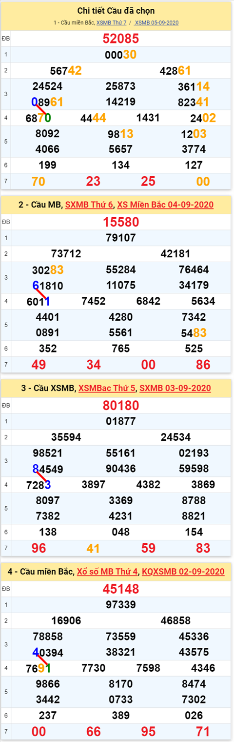 Lô kép XSMB 06092020 - Phân tích số kép Miền Bắc 6-9 chủ nhật hình ảnh Lo kep XSMB 06092020 - Phan tich so kep Mien Bac 6-9 chu nhat hinh anh