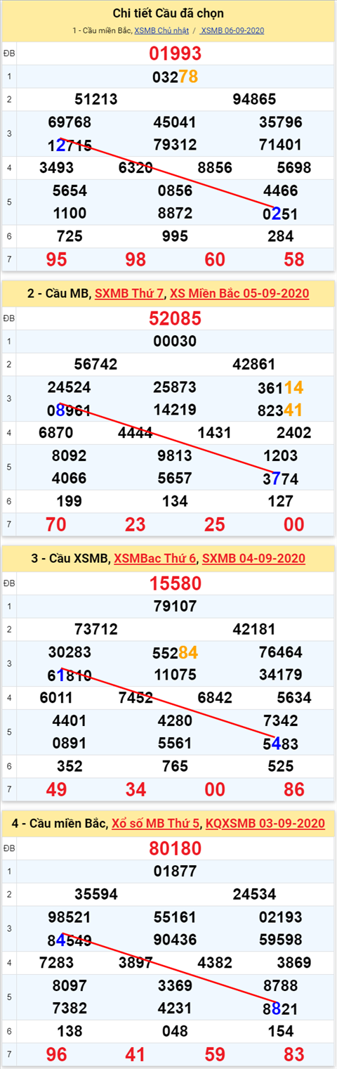 Lô kép XSMB 07092020 - Phân tích số kép Miền Bắc 7-9 thứ 2 hình ảnh Lo kep XSMB 07092020 - Phan tich so kep Mien Bac 7-9 thu 2 hinh anh