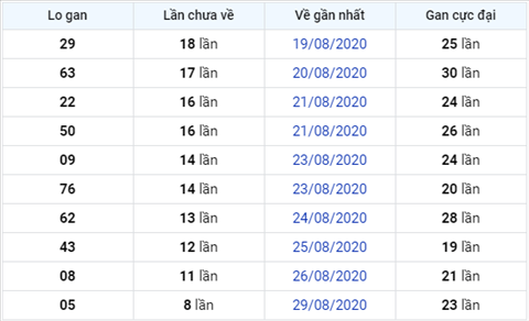 Thống kê XSMB 07092020 - Phân tích xổ số Miền Bắc 07-09 thứ 2 hình ảnh 3 Thong ke XSMB 07092020 - Phan tich xo so Mien Bac 07-09 thu 2 hinh anh 3