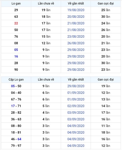 Bình luận KQXSMB 08092020 đặc biệt về kép 22 hình ảnh Binh luan KQXSMB 08092020 dac biet ve kep 22 hinh anh