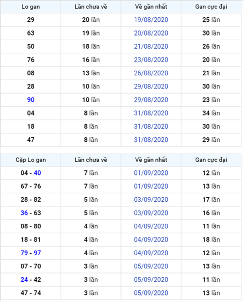 Bình luận KQXSMB 09092020 đặc biệt tiếp tục về kép hình ảnh Binh luan KQXSMB 09092020 dac biet tiep tuc ve kep hinh anh