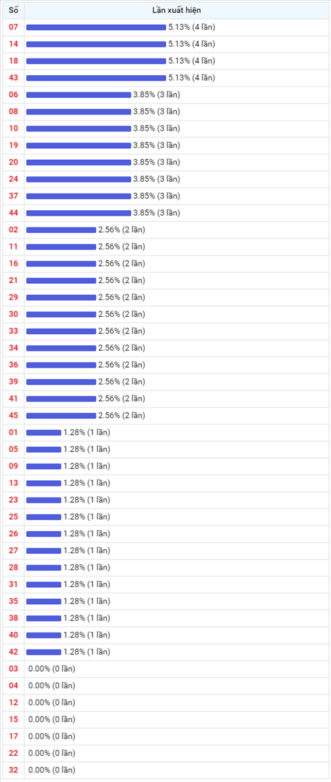 Thống kê Vietlott 09092020 - Phân tích Xổ số Mega 645 09-09 Thứ 4 hình ảnh 2 Thong ke Vietlott 09092020 - Phan tich Xo so Mega 645 09-09 Thu 4 hinh anh 2