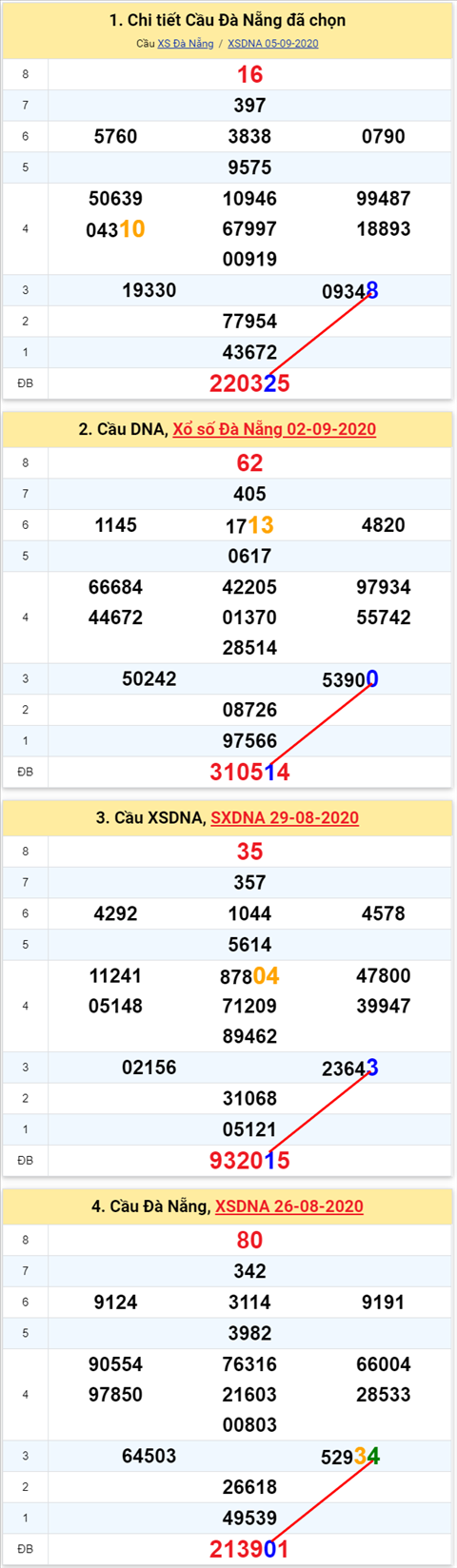 Thống kê XSMT 09092020 - Phân tích Xổ số Miền Trung 09-9 Thứ 4 hình ảnh 2 Thong ke XSMT 09092020 - Phan tich Xo so Mien Trung 09-9 Thu 4 hinh anh 2