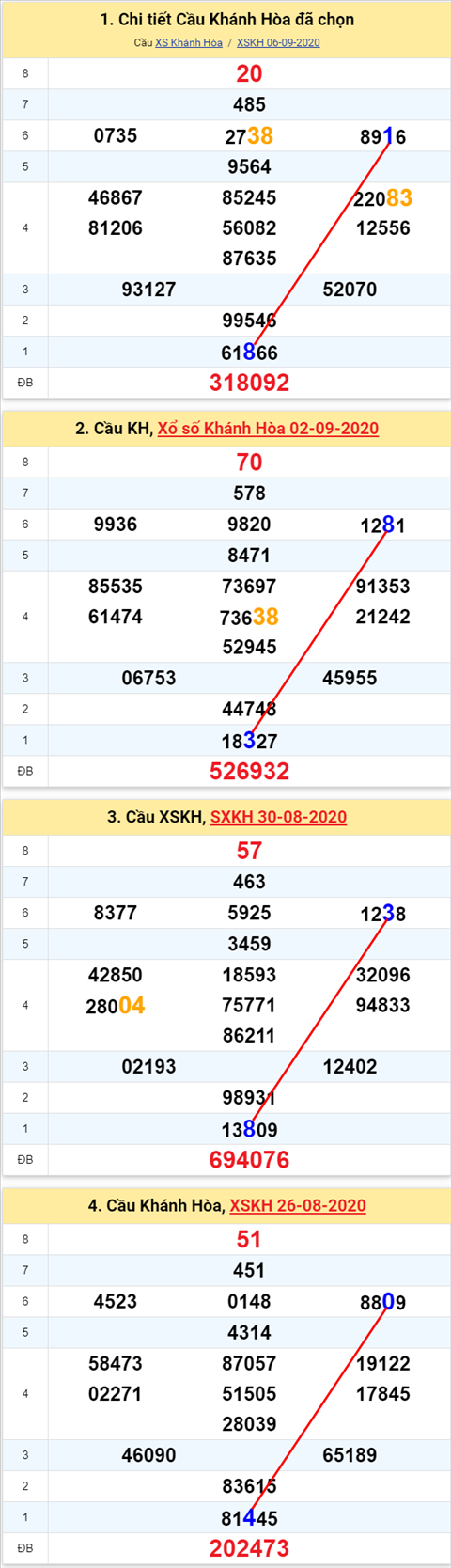 Thống kê XSMT 09092020 - Phân tích Xổ số Miền Trung 09-9 Thứ 4 hình ảnh Thong ke XSMT 09092020 - Phan tich Xo so Mien Trung 09-9 Thu 4 hinh anh