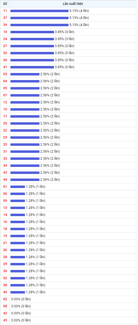 Thống kê Vietlott 01012021 - Phân tích Xổ số Mega 645 Thứ 6 hình ảnh 2 Thong ke Vietlott 01012021 - Phan tich Xo so Mega 645 Thu 6 hinh anh 2