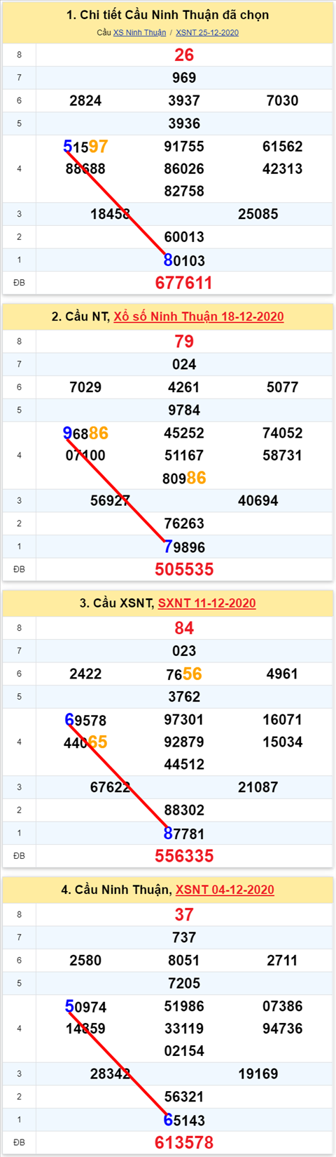 Thống kê XSMT 01012021 - Phân tích Xổ số Miền Trung 01-01 Thứ 6 hình ảnh 2 Thong ke XSMT 01012021 - Phan tich Xo so Mien Trung 01-01 Thu 6 hinh anh 2