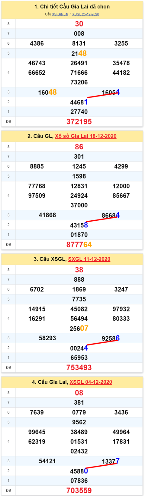 Thống kê XSMT 01012021 - Phân tích Xổ số Miền Trung 01-01 Thứ 6 hình ảnh Thong ke XSMT 01012021 - Phan tich Xo so Mien Trung 01-01 Thu 6 hinh anh