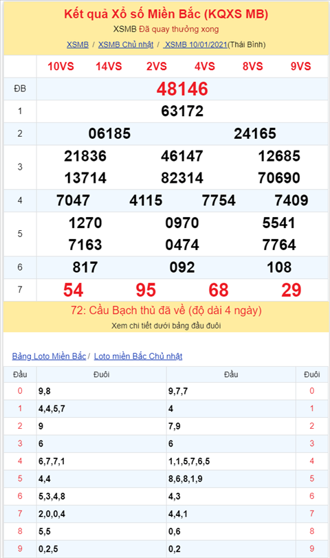 Bình luận KQXSMB 10012021 đặc biệt bệt tổng 0 hình ảnh 2 Binh luan KQXSMB 10012021 dac biet bet tong 0 hinh anh 2