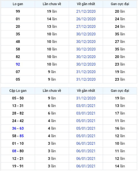 Bình luận KQXSMB 10012021 đặc biệt bệt tổng 0 hình ảnh Binh luan KQXSMB 10012021 dac biet bet tong 0 hinh anh