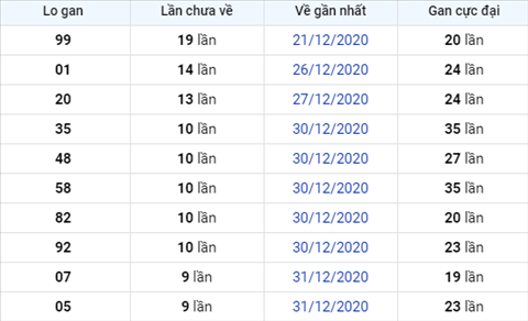 Phan tich XSMB 1012021 - Phan tich Xo so Mien Bac 10-01 Chu Nhat hinh anh 2