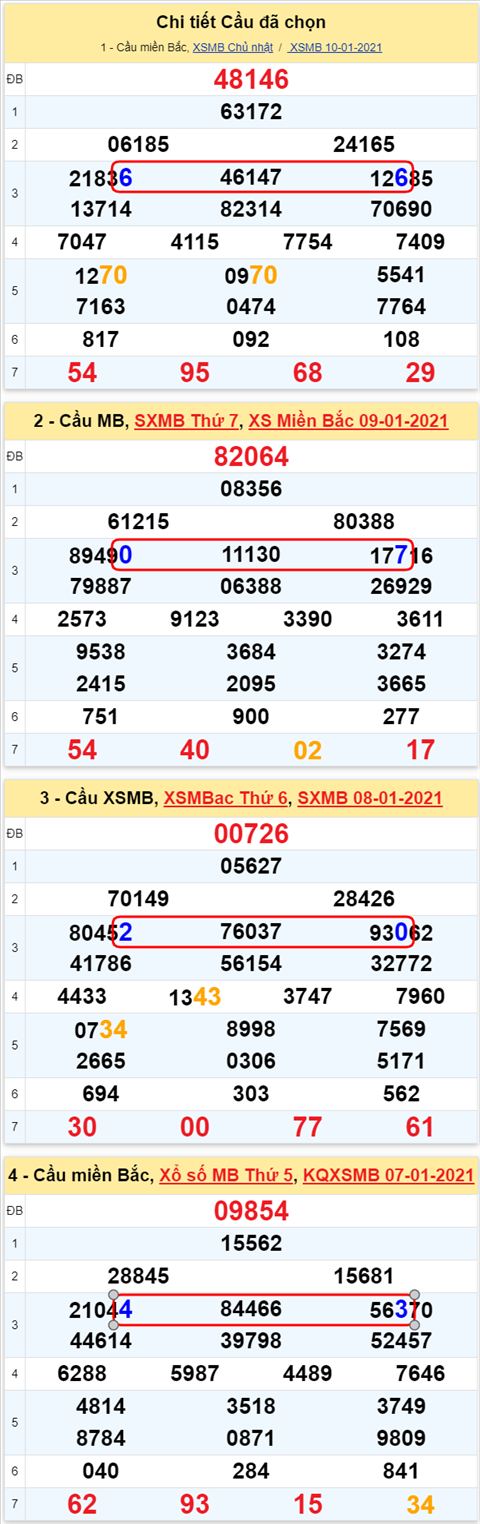 Lô kép XSMB 11012021 - Phân tích số kép Miền Bắc 11-01 thứ 2 hình ảnh 2 Lo kep XSMB 11012021 - Phan tich so kep Mien Bac 11-01 thu 2 hinh anh 2