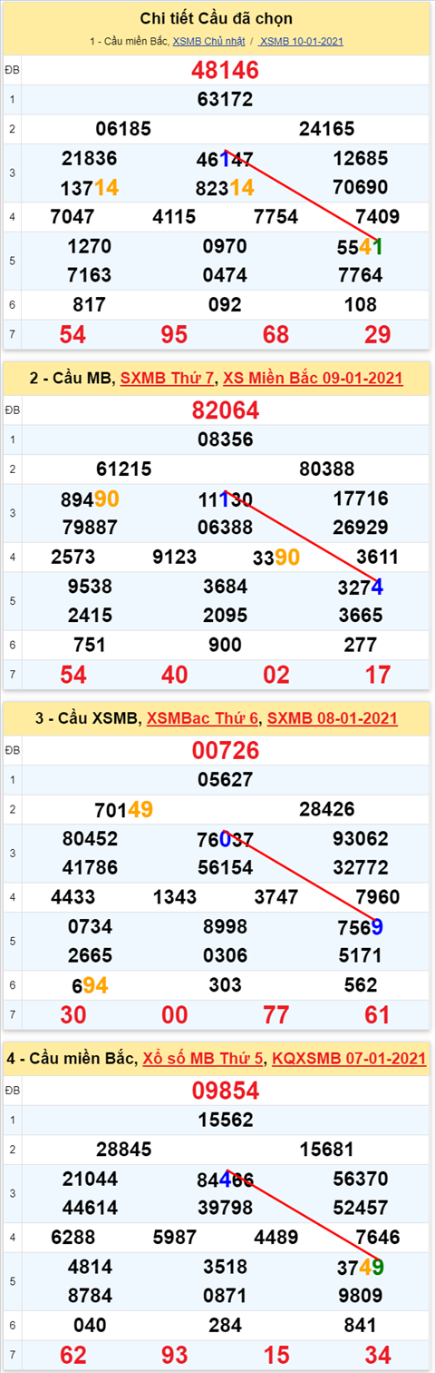 Lô kép XSMB 11012021 - Phân tích số kép Miền Bắc 11-01 thứ 2 hình ảnh Lo kep XSMB 11012021 - Phan tich so kep Mien Bac 11-01 thu 2 hinh anh