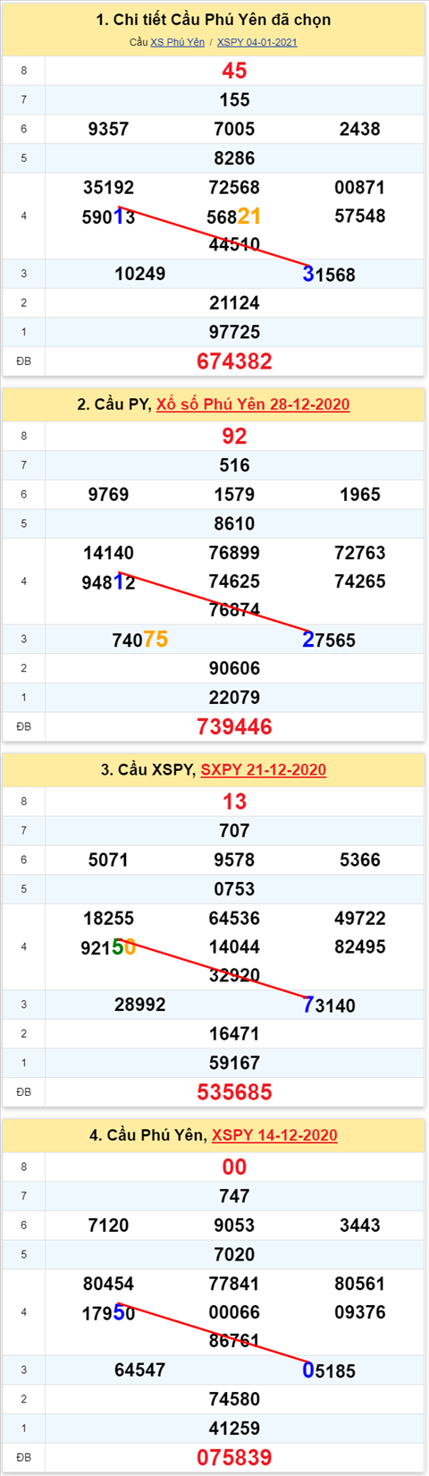 Thống kê XSMT 11012021 - Phân tích Xổ số Miền Trung 11-01 Thứ 2 hình ảnh Thong ke XSMT 11012021 - Phan tich Xo so Mien Trung 11-01 Thu 2 hinh anh