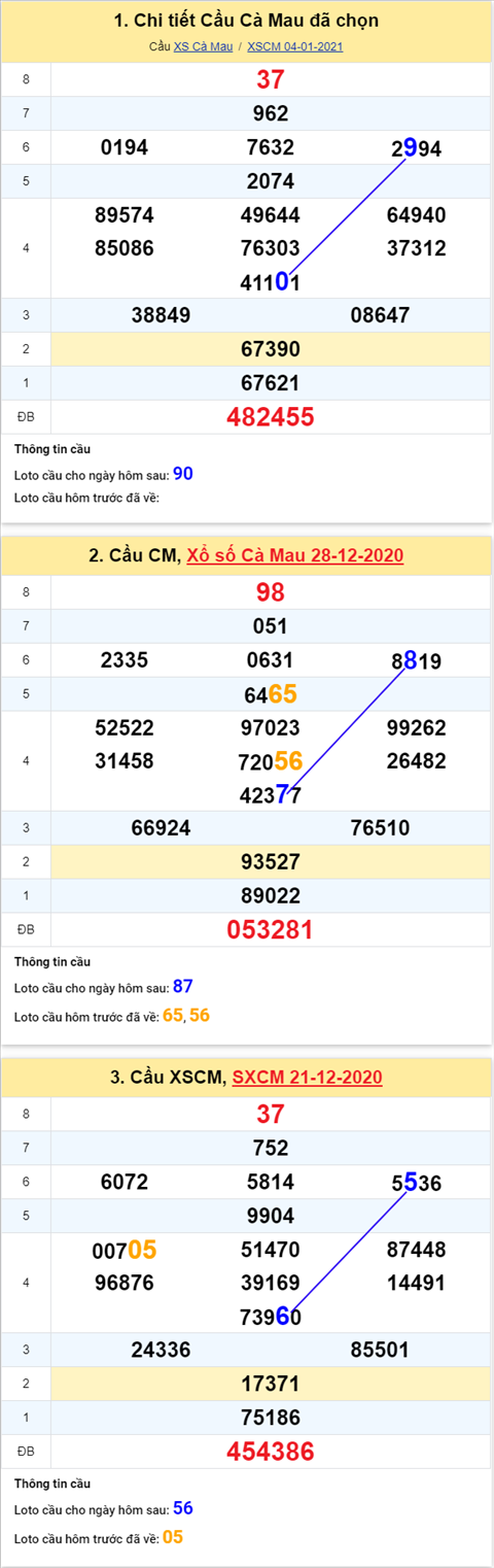 Thong-ke-phan-tich-XSCM-thu-2-ngay-11-01-2021