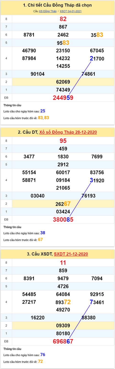 Thong-ke-phan-tich-XSDT-thu-2-ngay-11-01-2021
