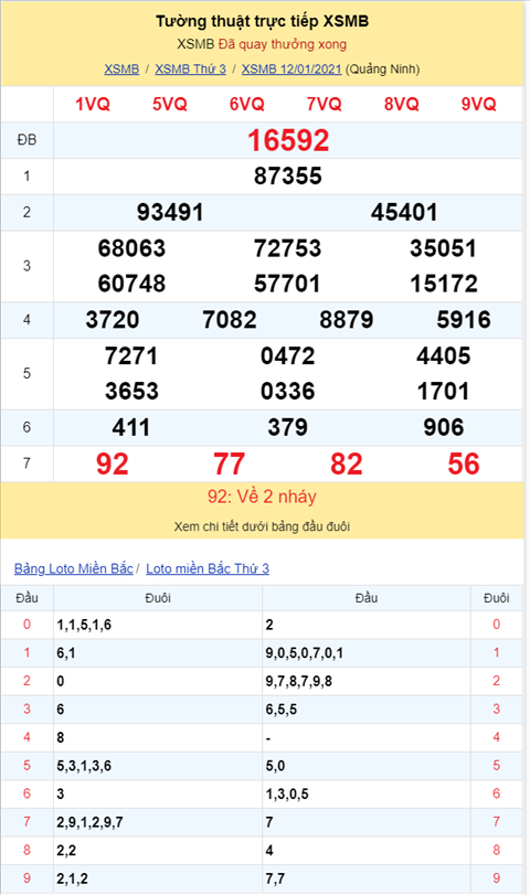 Bình luận KQXSMB 12012021 đặc biệt đã về tài hình ảnh 2 Binh luan KQXSMB 12012021 dac biet da ve tai hinh anh 2