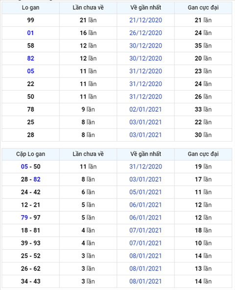 Bình luận KQXSMB 12012021 đặc biệt đã về tài hình ảnh Binh luan KQXSMB 12012021 dac biet da ve tai hinh anh